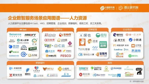 重磅发布 2021中国企业数智服务市场趋势洞察报告