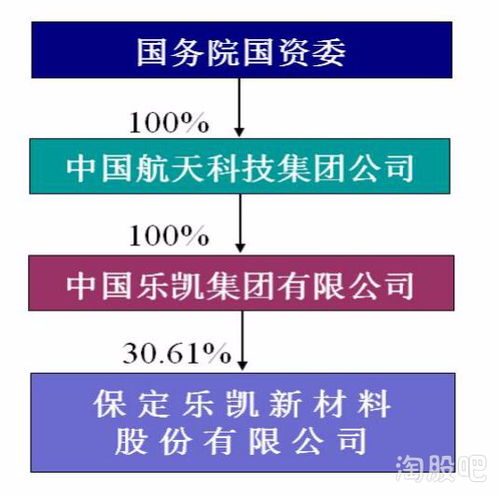 中国移动通信集团公司股票代码